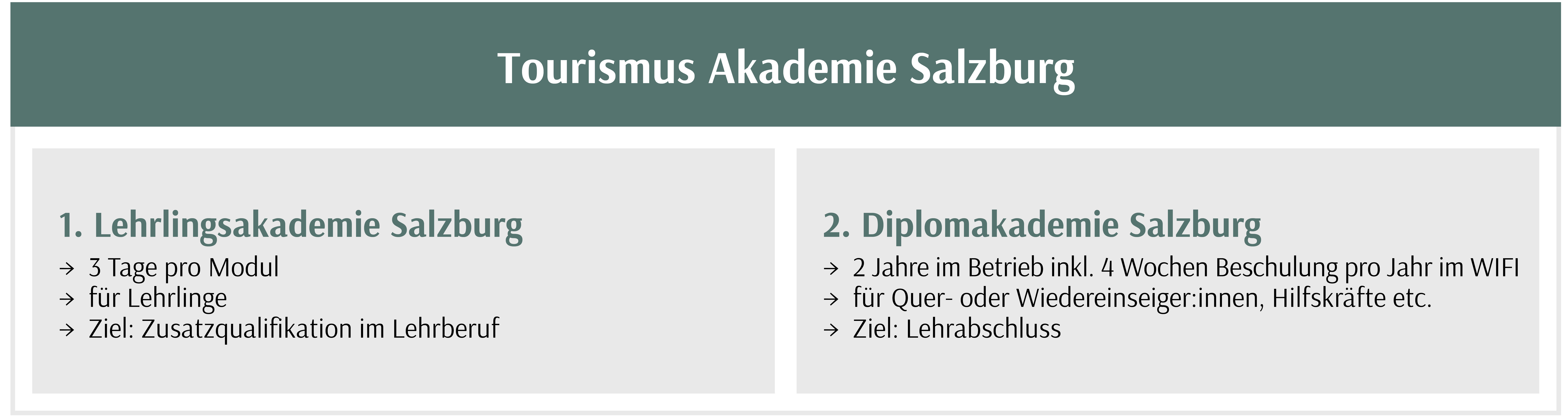 /images/Geschäftsfelder/Grafik Tourismus Akademie.jpg